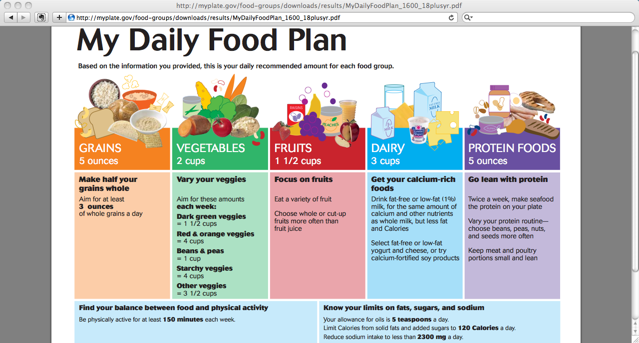 Processed Foods Non Processed Food Diet Plan